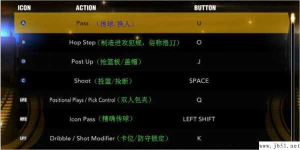 nba2k13卡 nba2k13卡位键是哪个