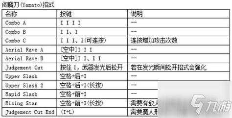 鬼泣4出招表 鬼泣4出招表手柄