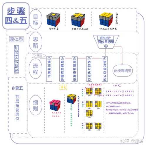 三位一体秘籍的简单介绍