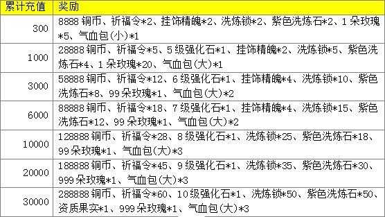 光明之魂2秘籍 光明之魂2秘籍怎么用