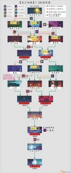 龙骑士传说攻略 龙骑士传说攻略图