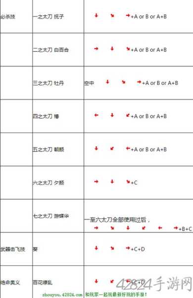 侍魂4出招 侍魂4出招表 侍魂4怎么出招