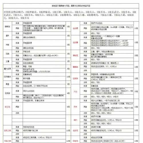 仙剑奇侠传5合成 仙剑奇侠传5合成攻略图文