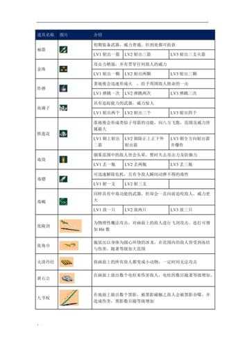 上古传说秘籍 上古传说秘籍复制物品