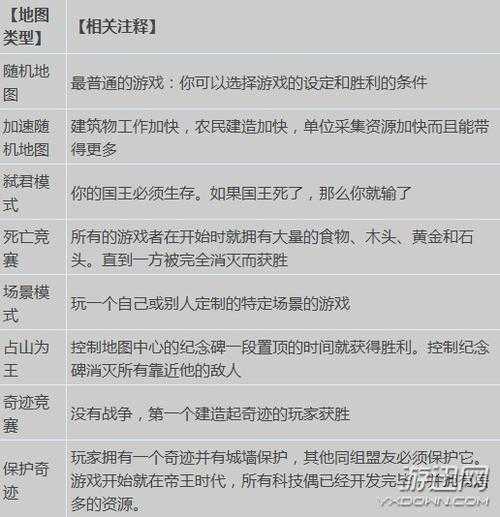 帝国时代2征服者秘籍 帝国时代2征服者秘籍无敌代码