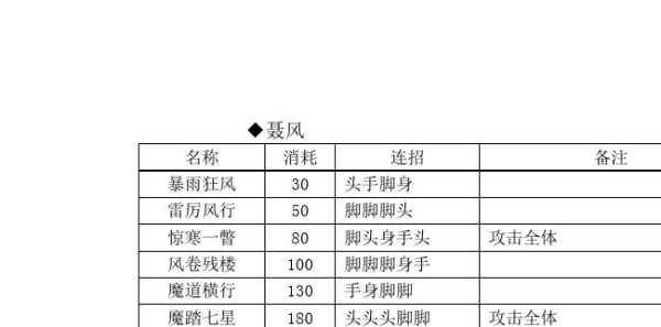 风云2之七武器 风云2之七武器详细攻略秘籍