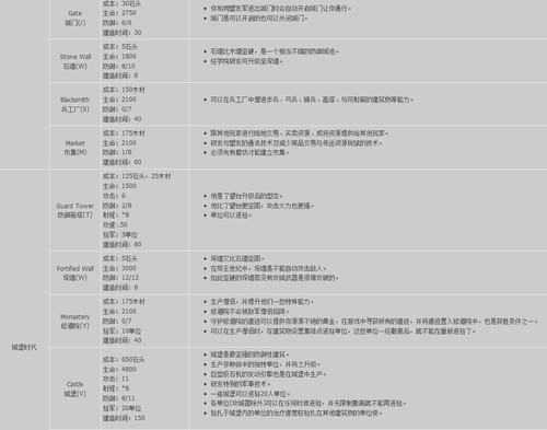 帝国时代征服者秘籍 帝国时代征服者秘籍代码怎么使用