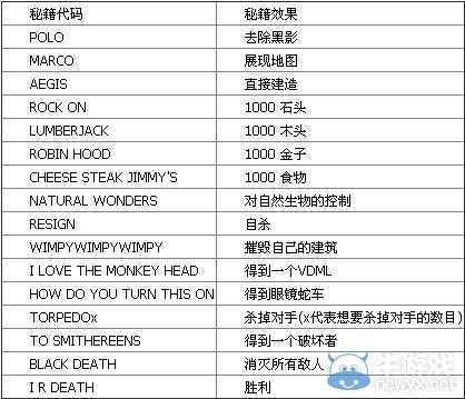 包含要塞十字军东征秘籍的词条