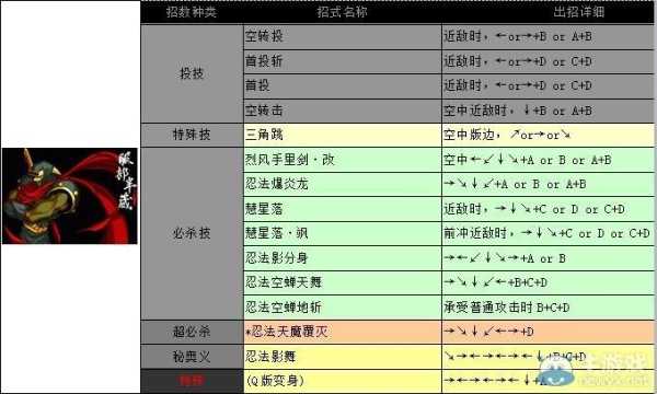 真侍魂出招表 真侍魂连招