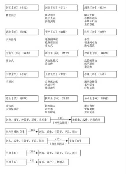 古文明霸王传攻略 古文明霸王传东线攻略