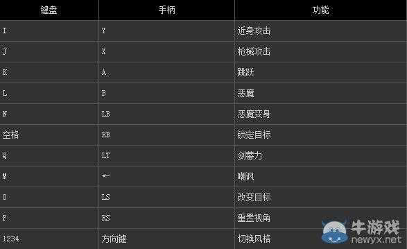 鬼泣4秘籍 鬼泣4秘籍电脑版怎么用