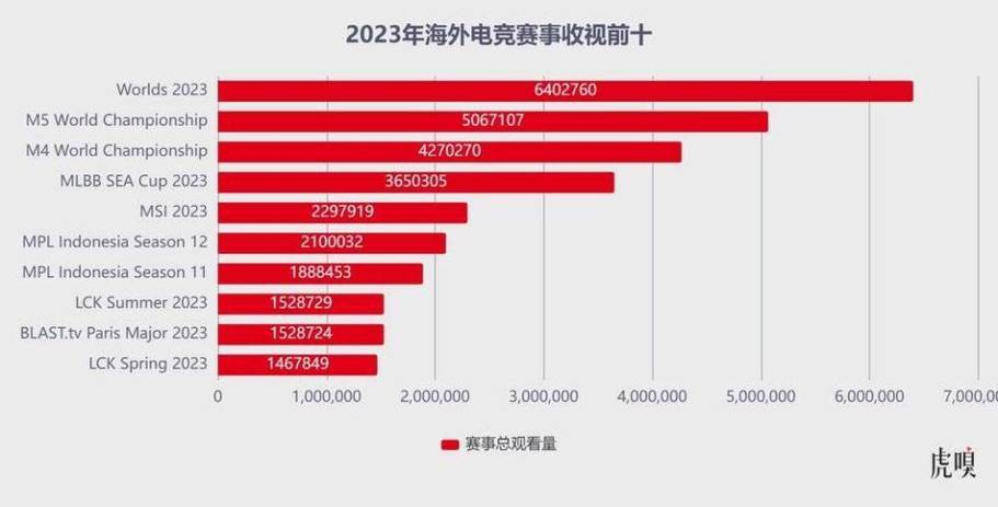 2023游戏十强年度榜：腾讯被评为优秀游戏运营企业